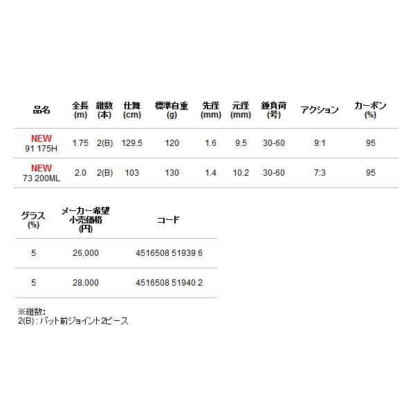 ≪'22年9月新商品！≫ アルファタックル（alpha tackle） 海人