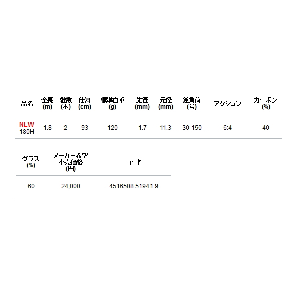 alpha tackle（アルファタックル） （22年5月新商品） 海人 イサキ