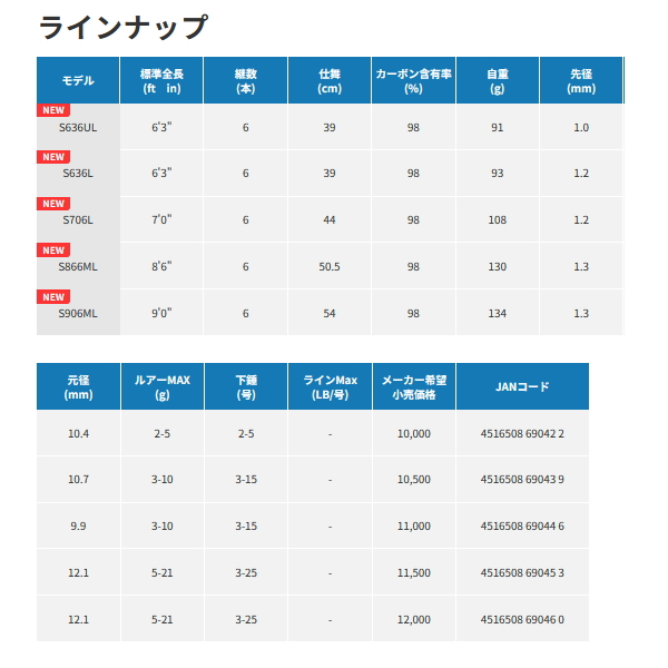 トラギア ノート NOTE S1006MH alpha tackle ≪'23年5月新商品！≫ アルファタックル（alpha