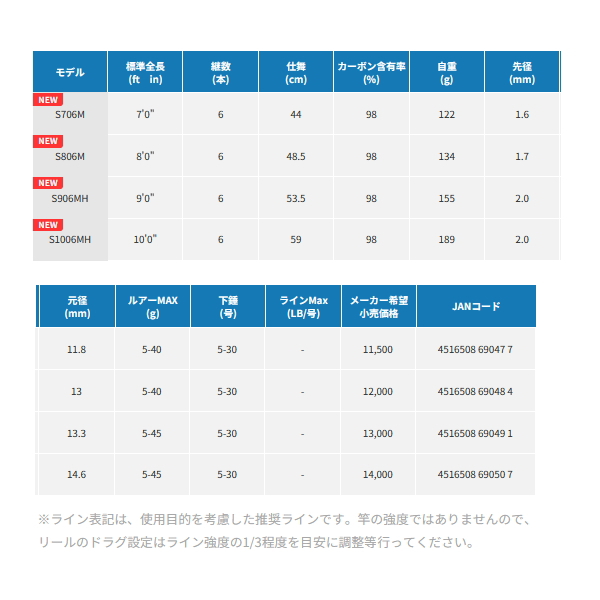 トラギア NOTE ノート S906MH トラギアNOTE｜トラギア TRGR
