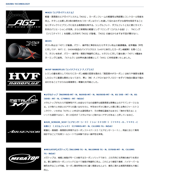 DAIWA（ダイワ） （21年3月新商品） 紅牙 AIR N610MHB TG・N （仕舞