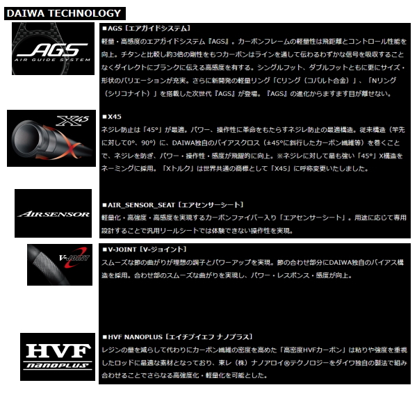 DAIWA（ダイワ） （21年7月新商品） ラブラックス AGS 96M （仕舞寸法