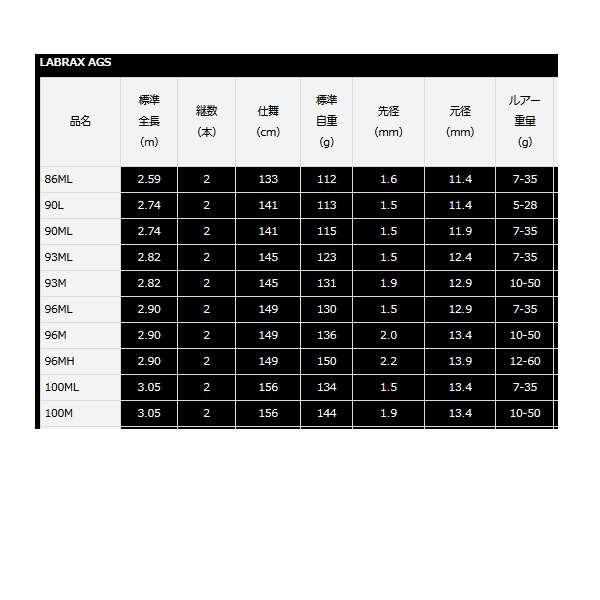 DAIWA（ダイワ） （21年7月新商品） ラブラックス AGS 96M （仕舞寸法