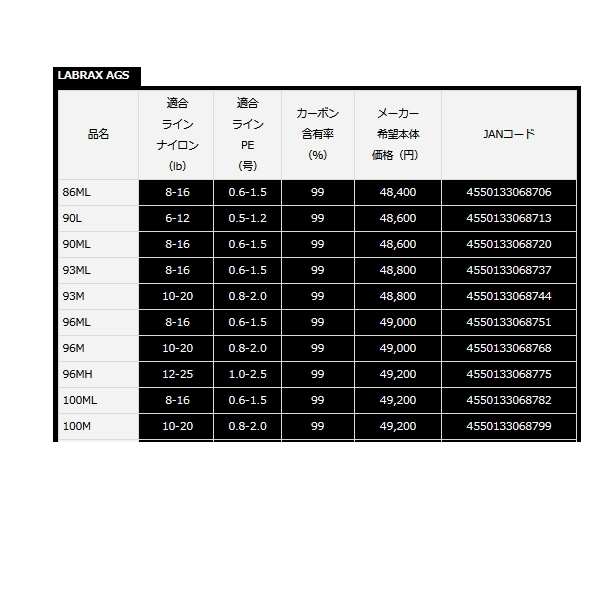 DAIWA（ダイワ） （21年7月新商品） ラブラックス AGS 96M （仕舞寸法