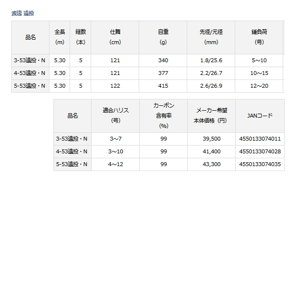 DAIWA（ダイワ） （21年2月新商品） 波濤 遠投 4-53遠投・N （仕舞寸法
