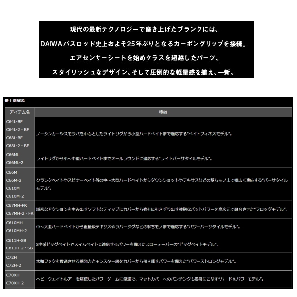 DAIWA（釣り） ≪'21年4月新商品！≫ ダイワ ブレイゾン(ベイト