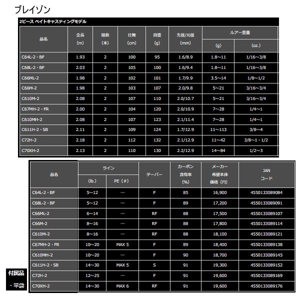ダイワ ブレイゾン C68L-2・BF を買ったぞ。 | Bass Report