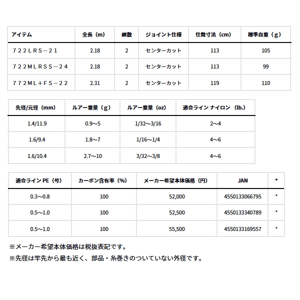 DAIWA（ダイワ） ハートランド 702UL＋FS-ST23 （仕舞寸法 110cm