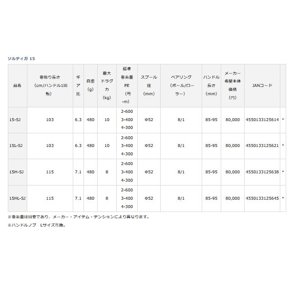 DAIWA（ダイワ） （22年5月新商品） 22 ソルティガ 15-SJ(右) （小型