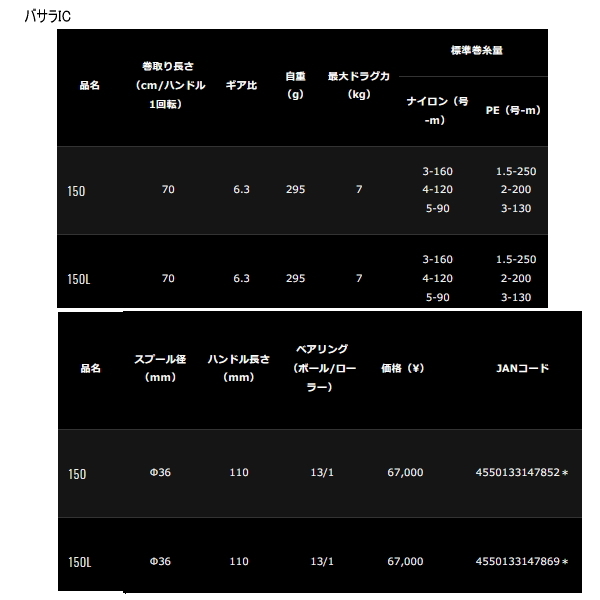 DAIWA（ダイワ） （21年9月新商品） バサラ IC 150(右) （小型商品