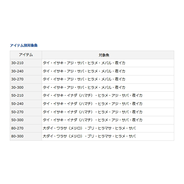 DAIWA（ダイワ） （22年9月新商品） シーフレックス64 50-240・N
