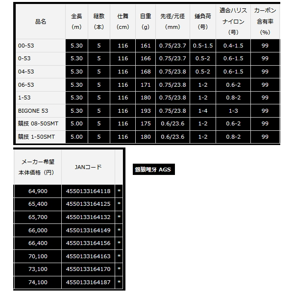 大特価好評】 ダイワ(Daiwa) 銀狼 唯牙 AGS 1-53・Q(5ピース) 05303219