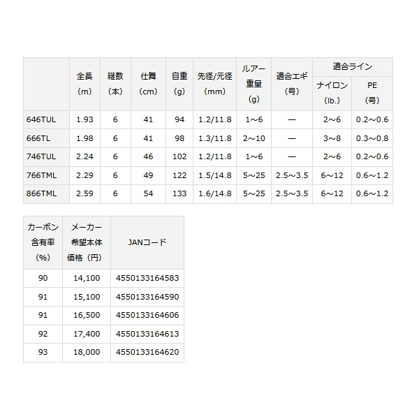 ダイワ モバイルパック 665TMB・Q (ロッド・釣竿) 価格比較