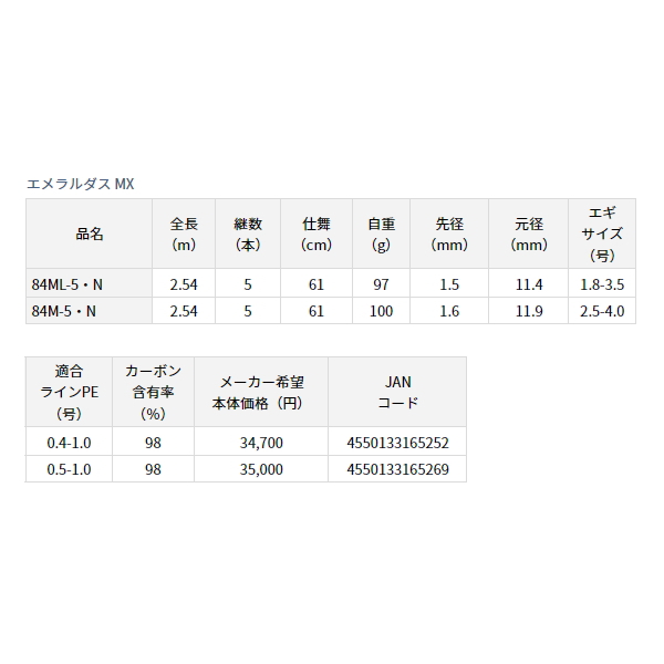 DAIWA（釣り） ≪'23年8月新商品！≫ ダイワ エメラルダス MX