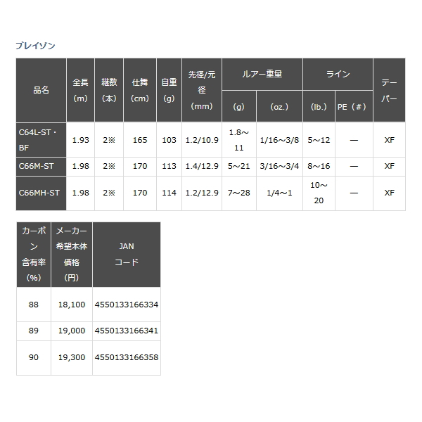 DAIWA（ダイワ） （22年2月新商品） ブレイゾン C66MH-ST （仕舞寸法