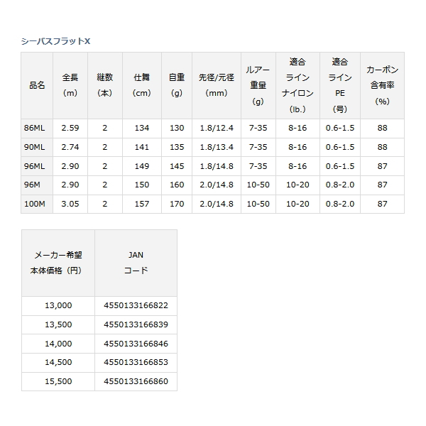 Daiwa Seabass Flat X 96ML (Spinning 2 Piece)
