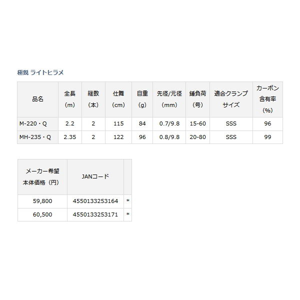DAIWA（ダイワ） （22年8月新商品） 極鋭 ライトヒラメ MH-235・Q