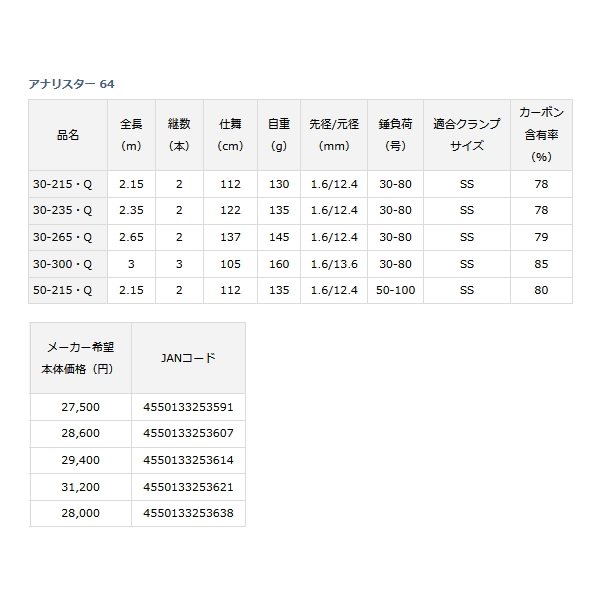 ダイワ　アナリスター64 80-300【新品未使用品】 楽天市場】ダイワ アナリスター 64 80-300の通販