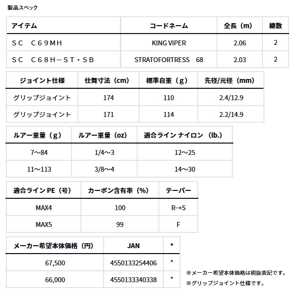 DAIWA（ダイワ） （24年1月新商品） スティーズ ストラトフォートレス