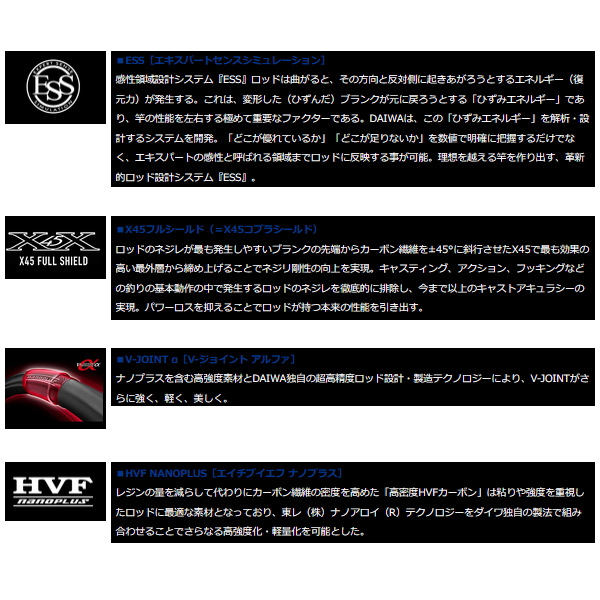 DAIWA（ダイワ） （23年4月新商品） ドラッガー ブレイクスルー 100HH