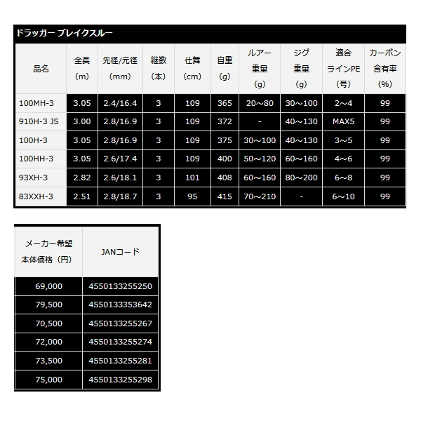 ドラッガーブレイクスルー910H-3 JS da255250_1.jpg