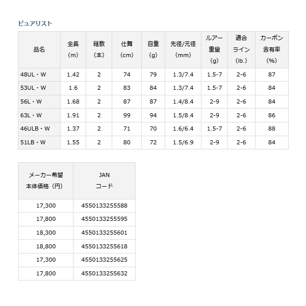 DAIWA（ダイワ） （23年2月新商品） ピュアリスト 51LB・W （仕舞寸法