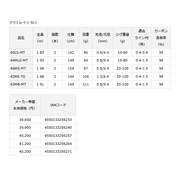 ≪'23年4月新商品！≫ ダイワ アウトレイジ SLJ 64MLS-MT 〔仕舞寸法