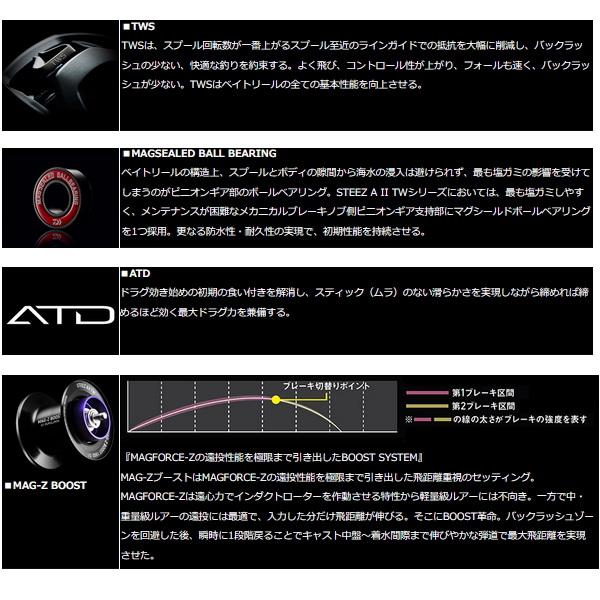 DAIWA（ダイワ） （22年12月新商品） スティーズ A II TW 1000XH(右