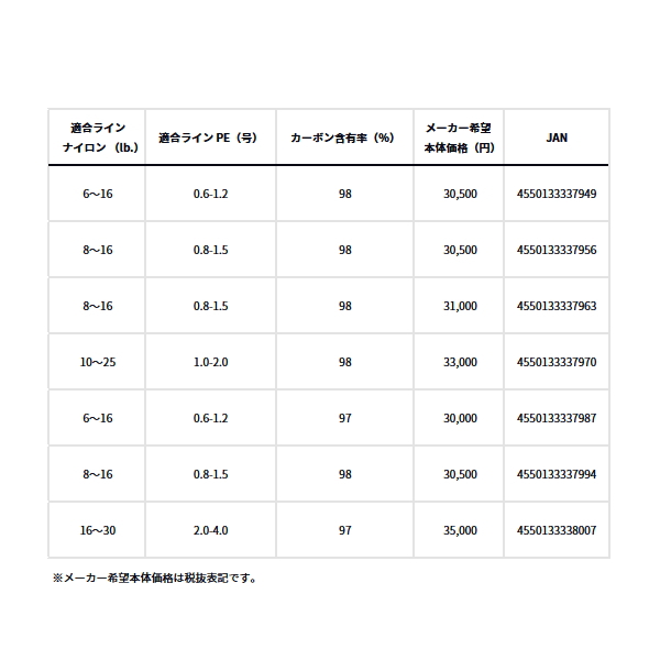 DAIWA（ダイワ） （23年9月新商品） ラテオ BS 68MB・W （仕舞寸法