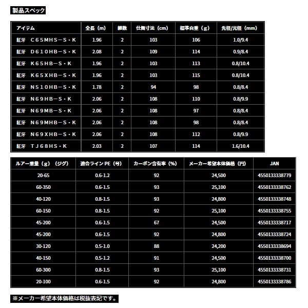 ダイワ　紅牙　N510HB-S DAIWA（釣り） ダイワ 紅牙 N510HB-S・K / タイラバ ベイト