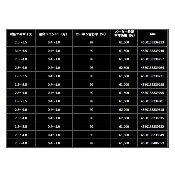 DAIWA（釣り） ≪'24年7月新商品！≫ ダイワ エメラルダス AIR