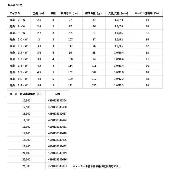 暘舟11 ダイワ へら竿 陽舟 11・W(11): 竿｜釣具の通販なら