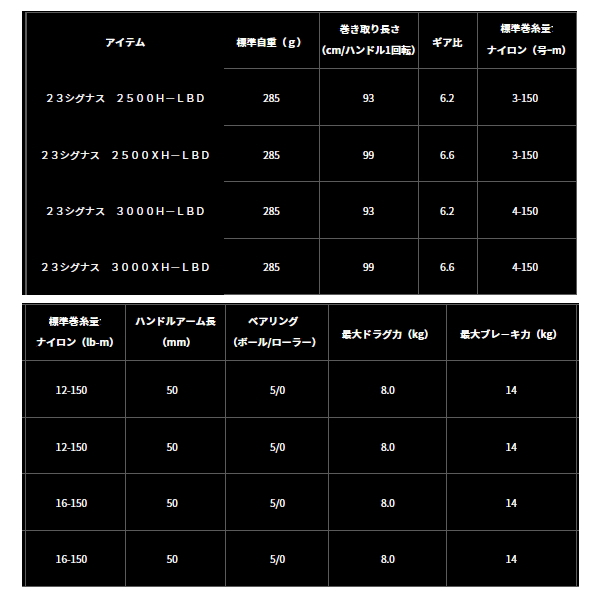 DAIWA（ダイワ） （23年9月新商品） シグナス 2500H-LBD （小型商品