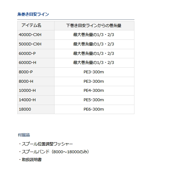 DAIWA（ダイワ） （23年4月新商品） BG SW 10000-H （小型商品） 爆買