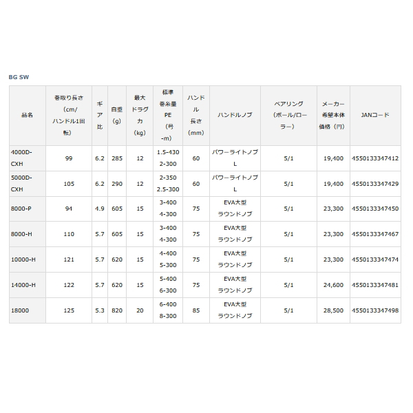 リール DAIWA BG SW8000H ダイワ BG SW 8000-H (リール) 価格比較 - 価格.com