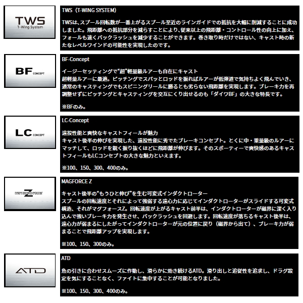 DAIWA（ダイワ） （24年9月新商品） ソルティスト TW 400XH(右) PE