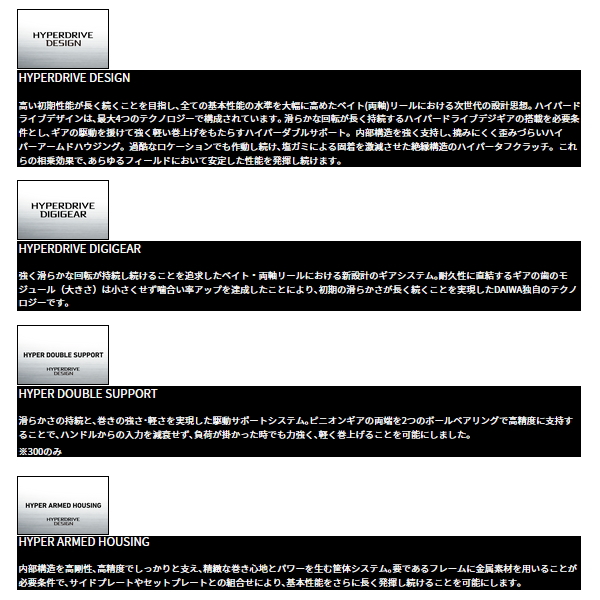 DAIWA（ダイワ） （23年9月新商品） ソルティスト TW 100XHL(左) PE