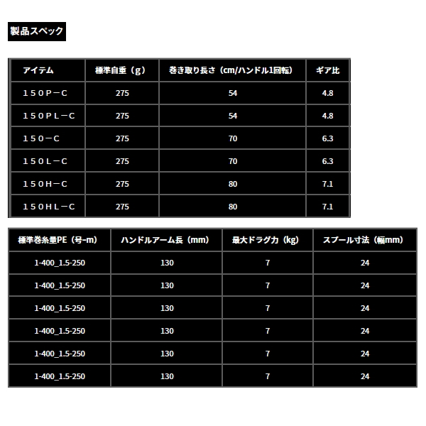 るる@プロフ必読様専用） 25紅牙 IC 150PL-C 左ハンドル ダイワ 紅牙