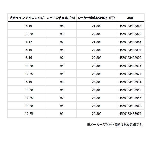 ダイワ スカイハイ 96M ダイワ スカイハイ 96M (ロッド・釣竿) 価格比較 - 価格.com