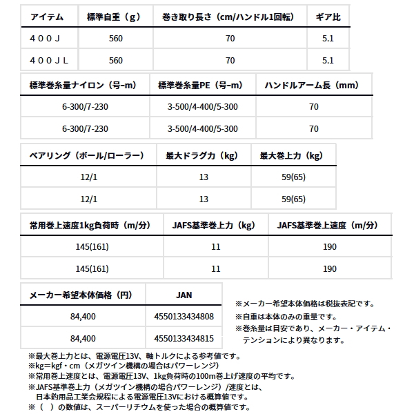DAIWA（ダイワ） （25年1月新商品） レオブリッツ 400J(右) （小型商品