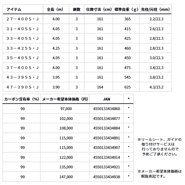DAIWA（ダイワ） （25年3月新商品） サンダウナー CP 35-405S・J
