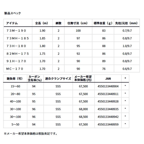 DAIWA（ダイワ） （25年3月新商品） 極鋭 LG 73M-190 （仕舞寸法 100cm