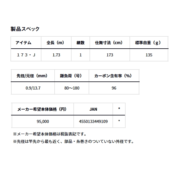 DAIWA（ダイワ） （24年11月新商品） 極鋭 ヤリイカ EX 173・J （仕舞