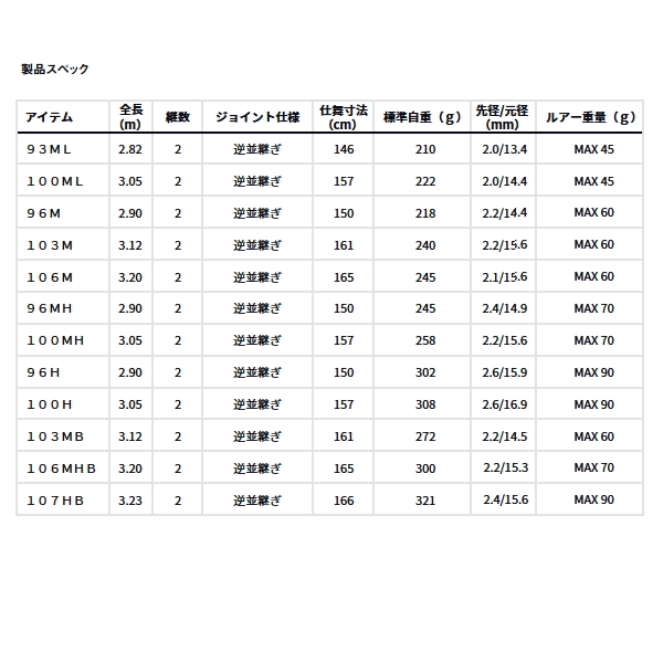 DAIWA（ダイワ） （25年4月新商品） ドラッガー MX 93ML （仕舞寸法