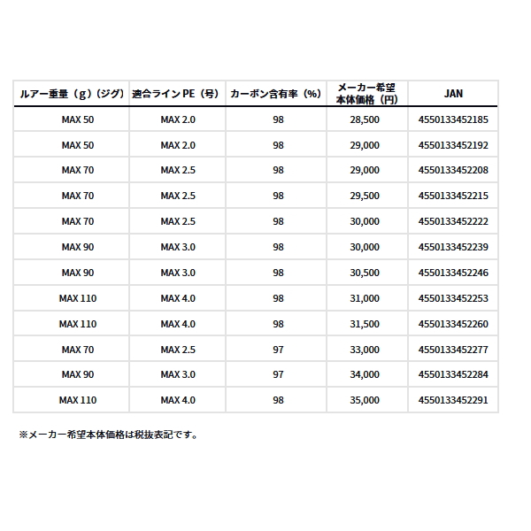 美品　ダイワ DAIWA ドラッガーMX 96H 保証書付き DAIWA（ダイワ） （25年4月新商品） ドラッガー MX 96H （仕舞寸法