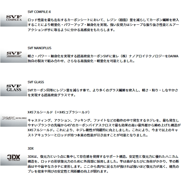 超美品ダイワスティーズファイヤーウルフSC C69M+ 2保証書あり DAIWA（ダイワ） [90] 21 スティーズ SC C69M+ -2・ST FIRE WOLF (G1