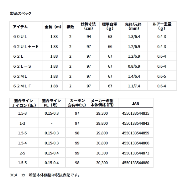 DAIWA（ダイワ） （25年9月新商品） プレッソ MX 62MLF （仕舞寸法