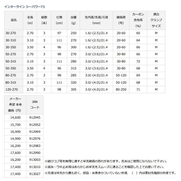 ダイワ インターライン シーパワー 73 30-270 〔仕舞寸法 97cm
