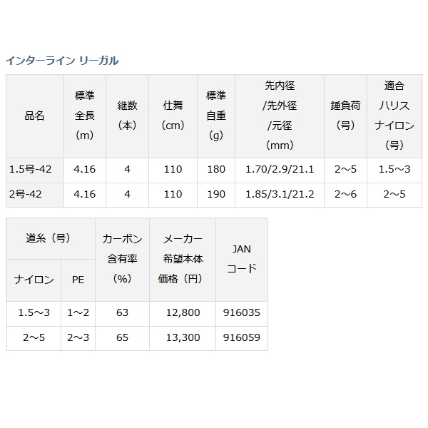 DAIWA（ダイワ） インターライン リーガル 1.5号-42 （仕舞寸法 110cm