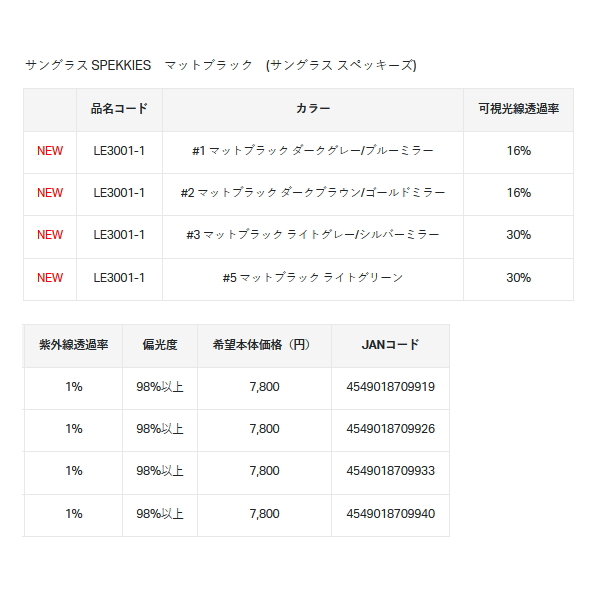 Gamakatsu がまかつ ラグゼ サングラス スペッキーズ LE-3001-1